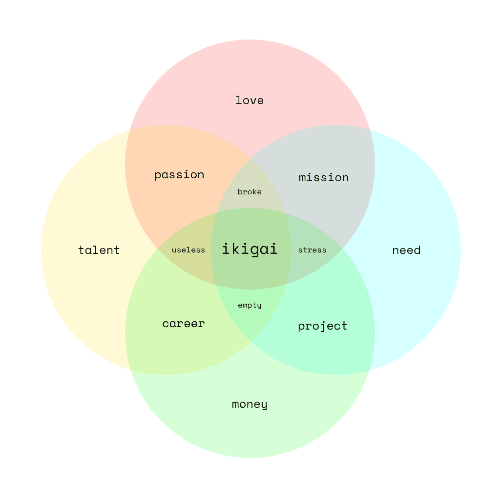 Ikigai